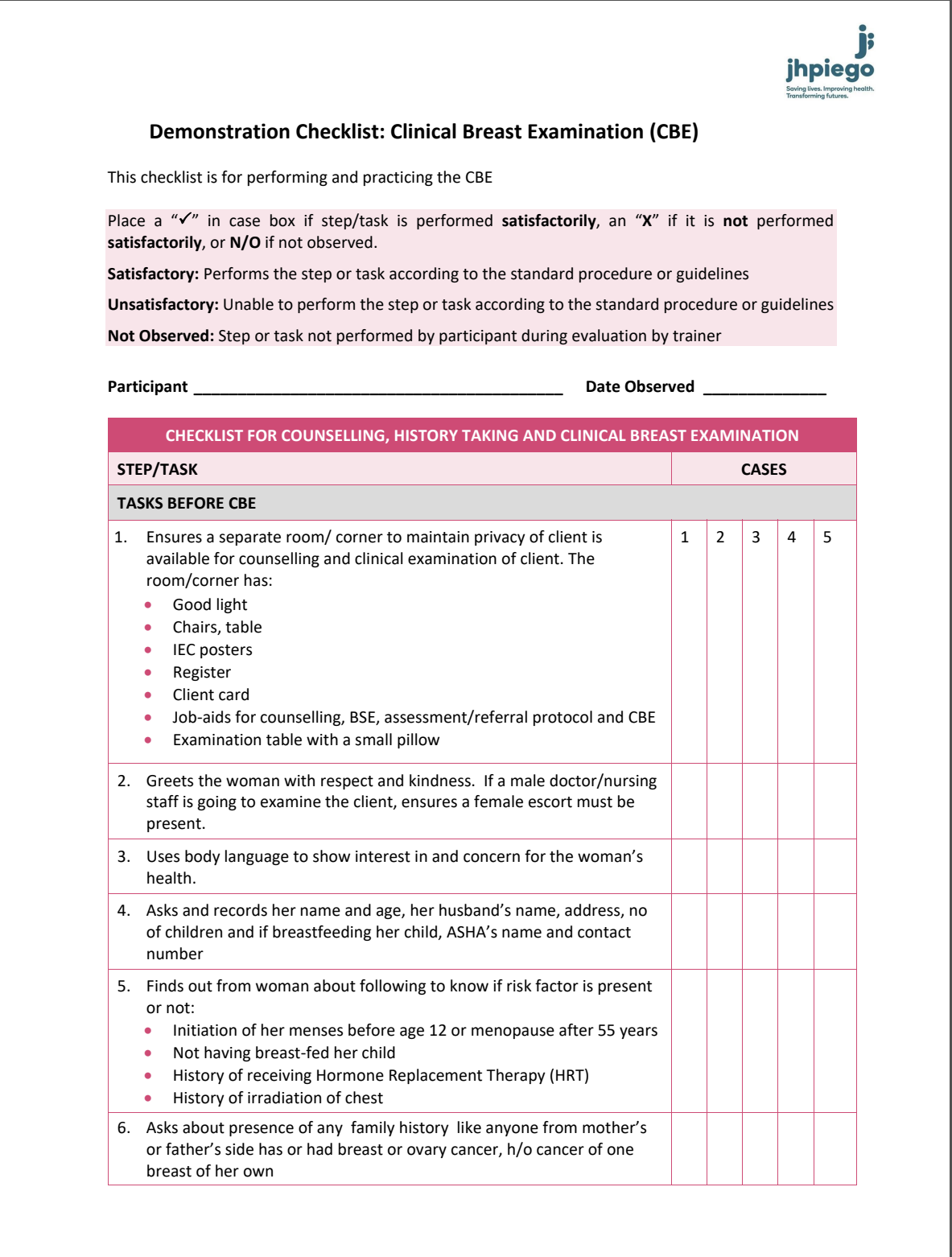 Demonstration Checklist: Clinical Breast Examination