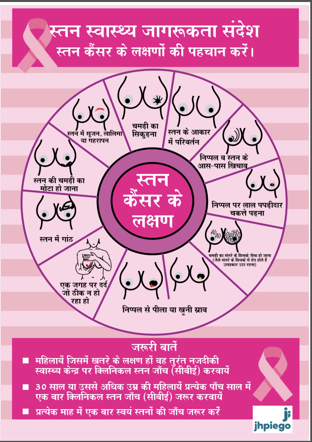 Breast Health Poster: Common signs of Breast Cancer (HINDI)
