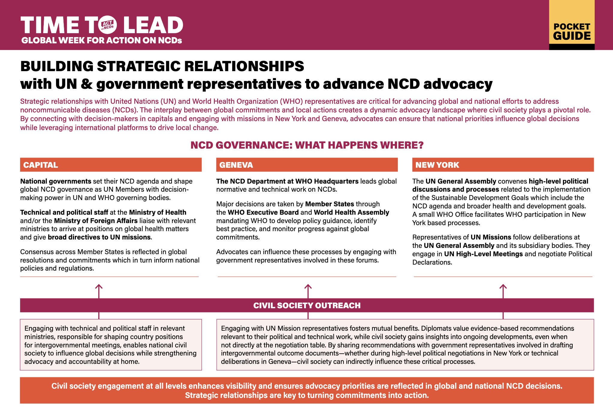 Pocket Guide: Building strategic relationships with UN and governments to advance NCD advocacy