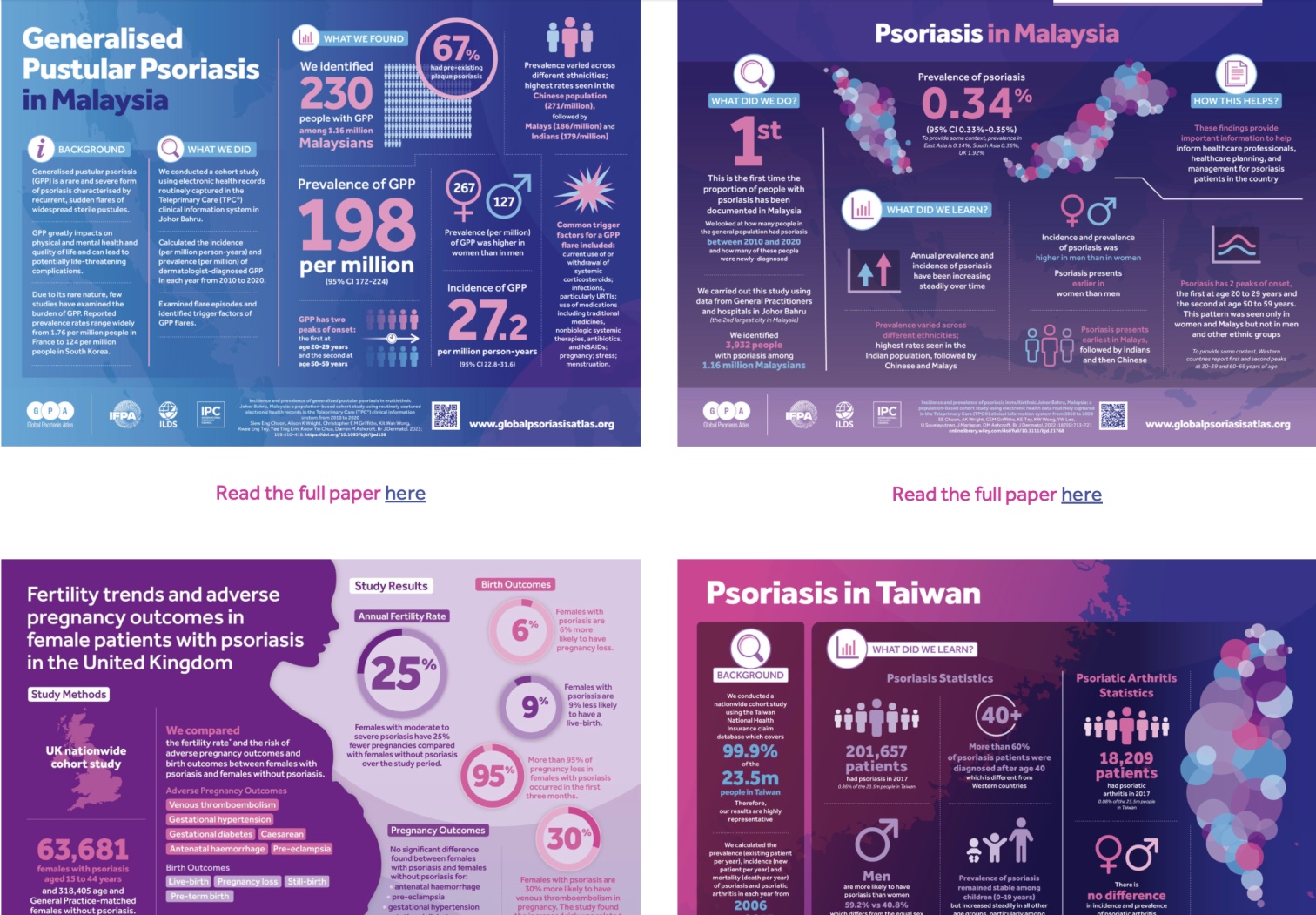 Global Psoriasis Atlas - Infographics