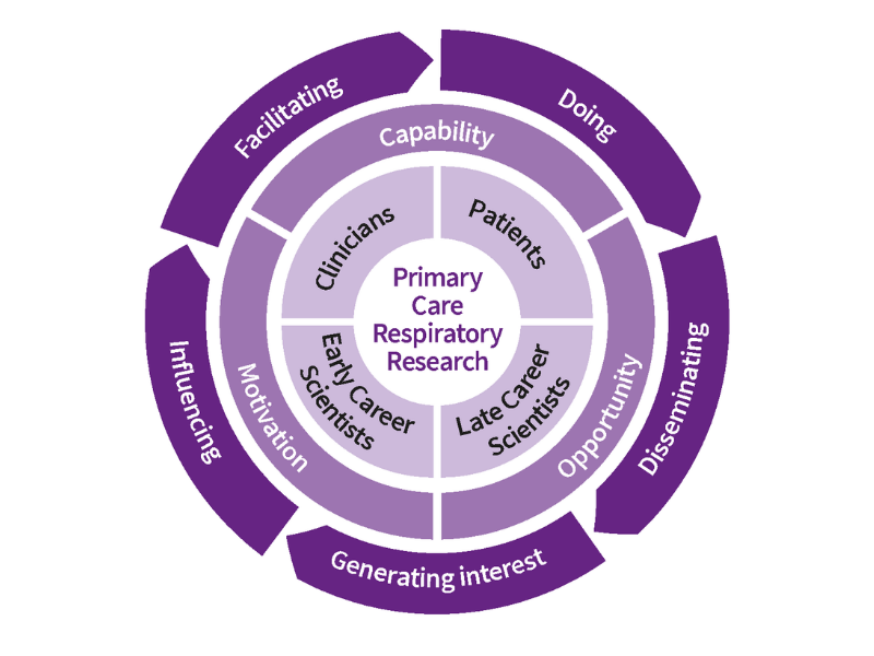 

<!-- THEME DEBUG -->
<!-- THEME HOOK: 'field' -->
<!-- FILE NAME SUGGESTIONS:
   ▪️ field--node--title--gard-community-knowledge-resourc.html.twig
   ✅ field--node--title.html.twig
   ▪️ field--node--gard-community-knowledge-resourc.html.twig
   ▪️ field--title.html.twig
   ▪️ field--string.html.twig
   ▪️ field.html.twig
-->
<!-- 💡 BEGIN CUSTOM TEMPLATE OUTPUT from 'themes/custom/whokap/templates/field/field--node--title.html.twig' -->
IPCRG Research
<!-- END CUSTOM TEMPLATE OUTPUT from 'themes/custom/whokap/templates/field/field--node--title.html.twig' -->

