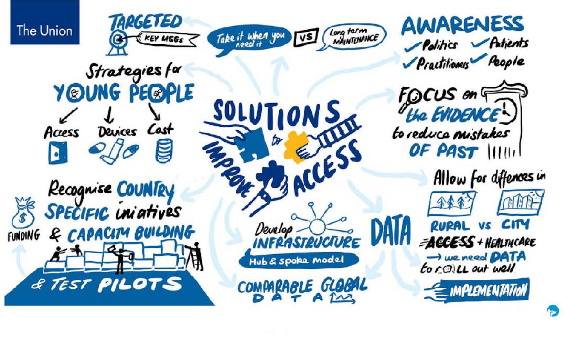 

<!-- THEME DEBUG -->
<!-- THEME HOOK: 'field' -->
<!-- FILE NAME SUGGESTIONS:
   ▪️ field--node--title--gard-community-knowledge-resourc.html.twig
   ✅ field--node--title.html.twig
   ▪️ field--node--gard-community-knowledge-resourc.html.twig
   ▪️ field--title.html.twig
   ▪️ field--string.html.twig
   ▪️ field.html.twig
-->
<!-- 💡 BEGIN CUSTOM TEMPLATE OUTPUT from 'themes/custom/whokap/templates/field/field--node--title.html.twig' -->
Improving access to affordable quality-assured inhaled medicines in LMICs
<!-- END CUSTOM TEMPLATE OUTPUT from 'themes/custom/whokap/templates/field/field--node--title.html.twig' -->

